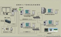 PLC、DCS、FCS控制系統(tǒng)的區(qū)別到底是什么