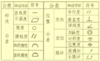 公差與配合100問，做機(jī)械設(shè)計(jì)的一定用得上！