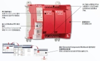 “又紅又?！钡?Allen-Bradley Guardmaster 440C-CR30 安全繼電器